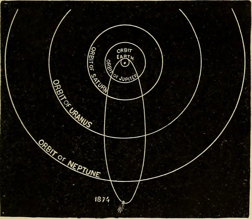 An illustration from Elementary astronomy; a beginner's text-book, 1899, leaf 388