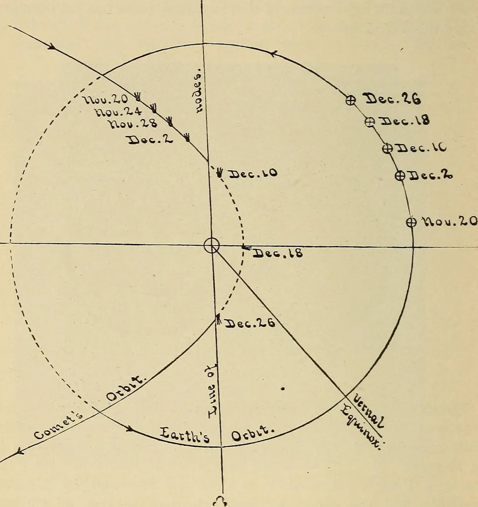 An illustration from Elementary astronomy; a beginner's text-book, 1899, leaf 389