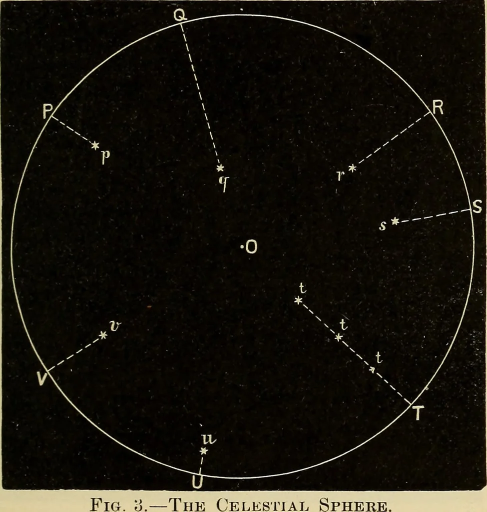 An illustration from Elementary astronomy; a beginner's text-book, 1899, leaf 40