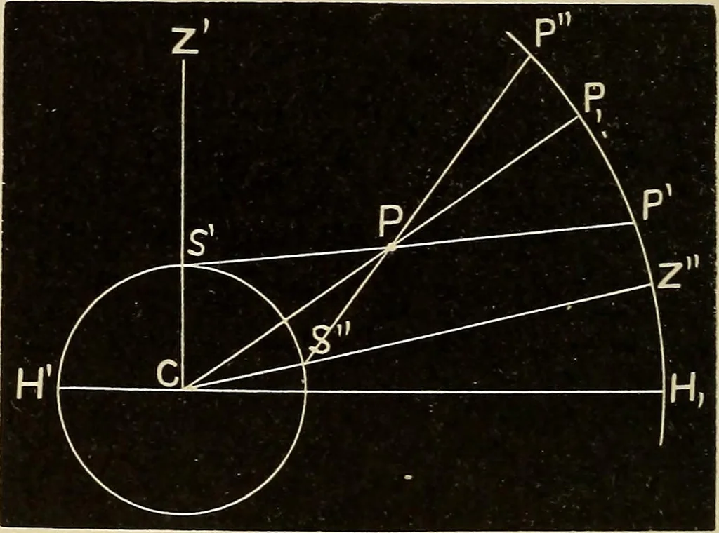 An illustration from Elementary astronomy; a beginner's text-book, 1899, leaf 407