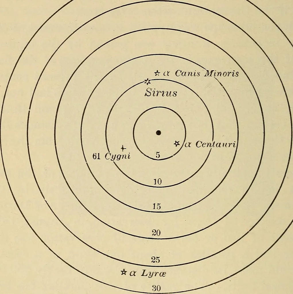 An illustration from Elementary astronomy; a beginner's text-book, 1899, leaf 409