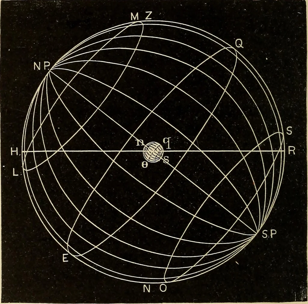 An illustration from Elementary astronomy; a beginner's text-book, 1899, leaf 41