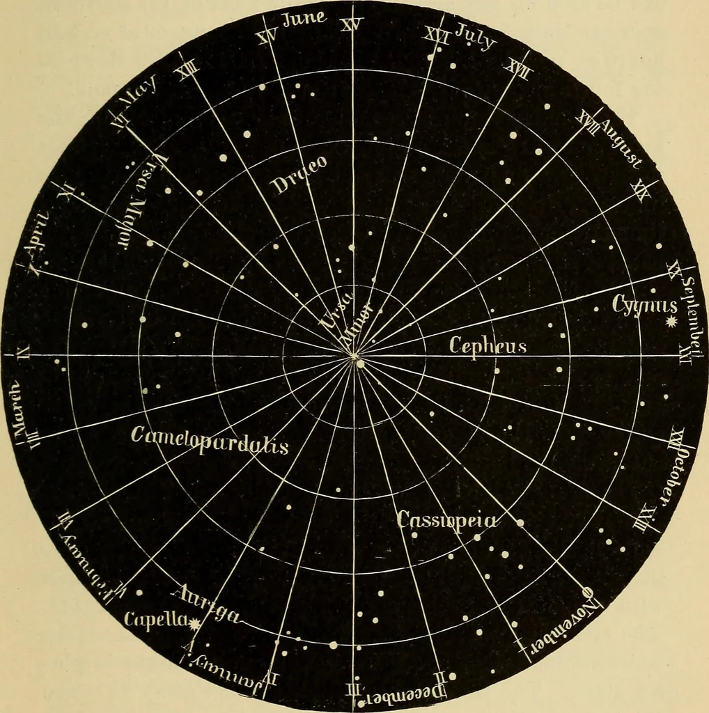 An illustration from Elementary astronomy; a beginner's text-book, 1899, leaf 448