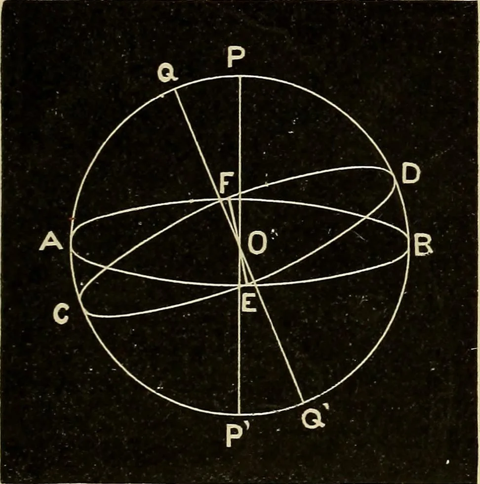 An illustration from Elementary astronomy; a beginner's text-book, 1899, leaf 46