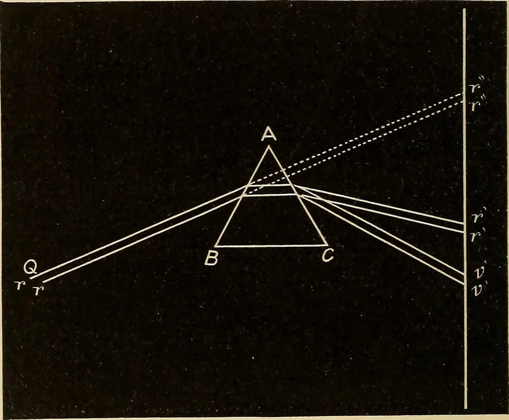 An illustration from Elementary astronomy; a beginner's text-book, 1899, leaf 463