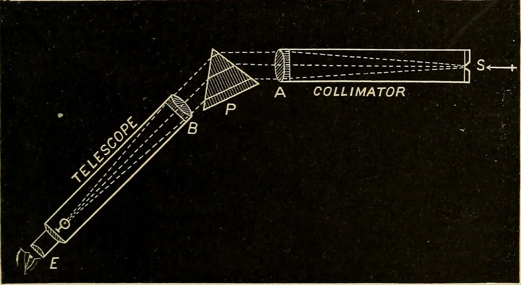 An illustration from Elementary astronomy; a beginner's text-book, 1899, leaf 464