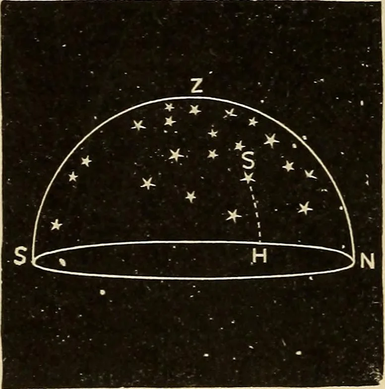 An illustration from Elementary astronomy; a beginner's text-book, 1899, leaf 49