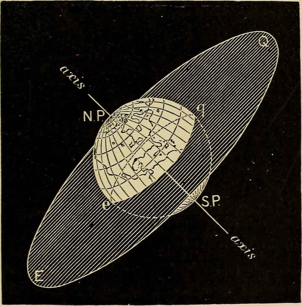 An illustration from Elementary astronomy; a beginner's text-book, 1899, leaf 50
