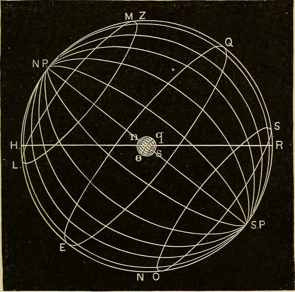 An illustration from Elementary astronomy; a beginner's text-book, 1899, leaf 52