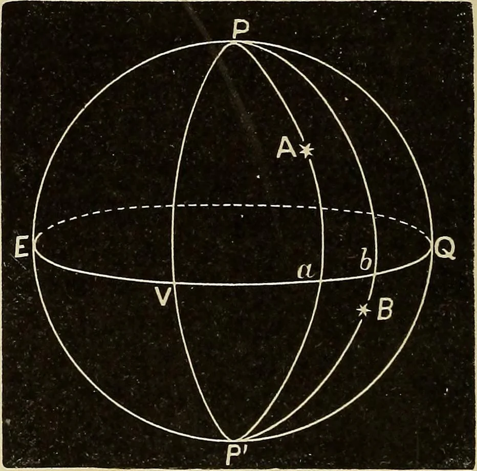 An illustration from Elementary astronomy; a beginner's text-book, 1899, leaf 53
