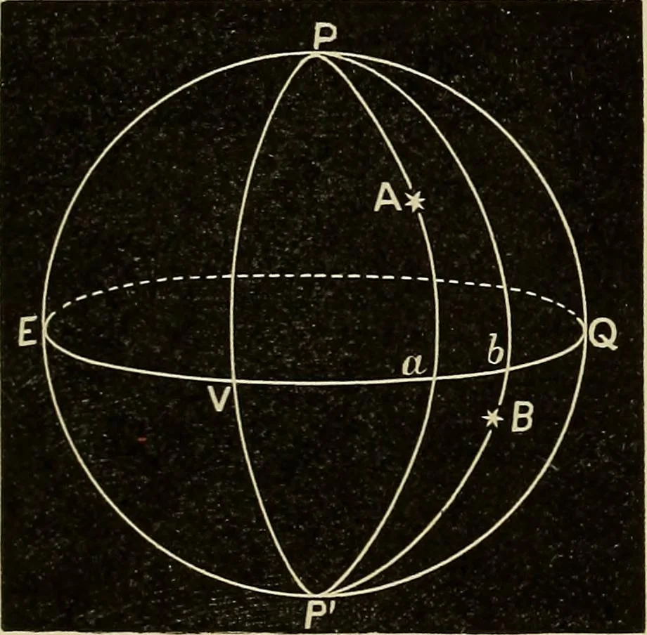 An illustration from Elementary astronomy; a beginner's text-book, 1899, leaf 54