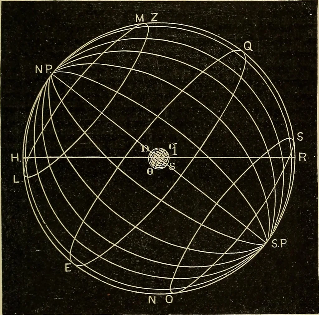 An illustration from Elementary astronomy; a beginner's text-book, 1899, leaf 56