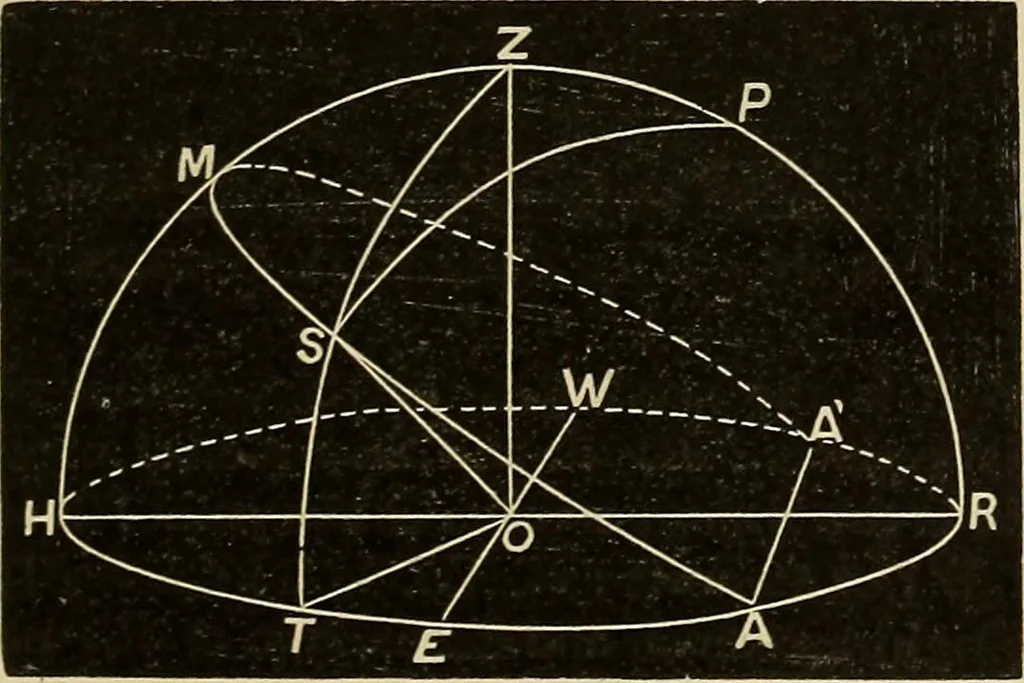 An illustration from Elementary astronomy; a beginner's text-book, 1899, leaf 56