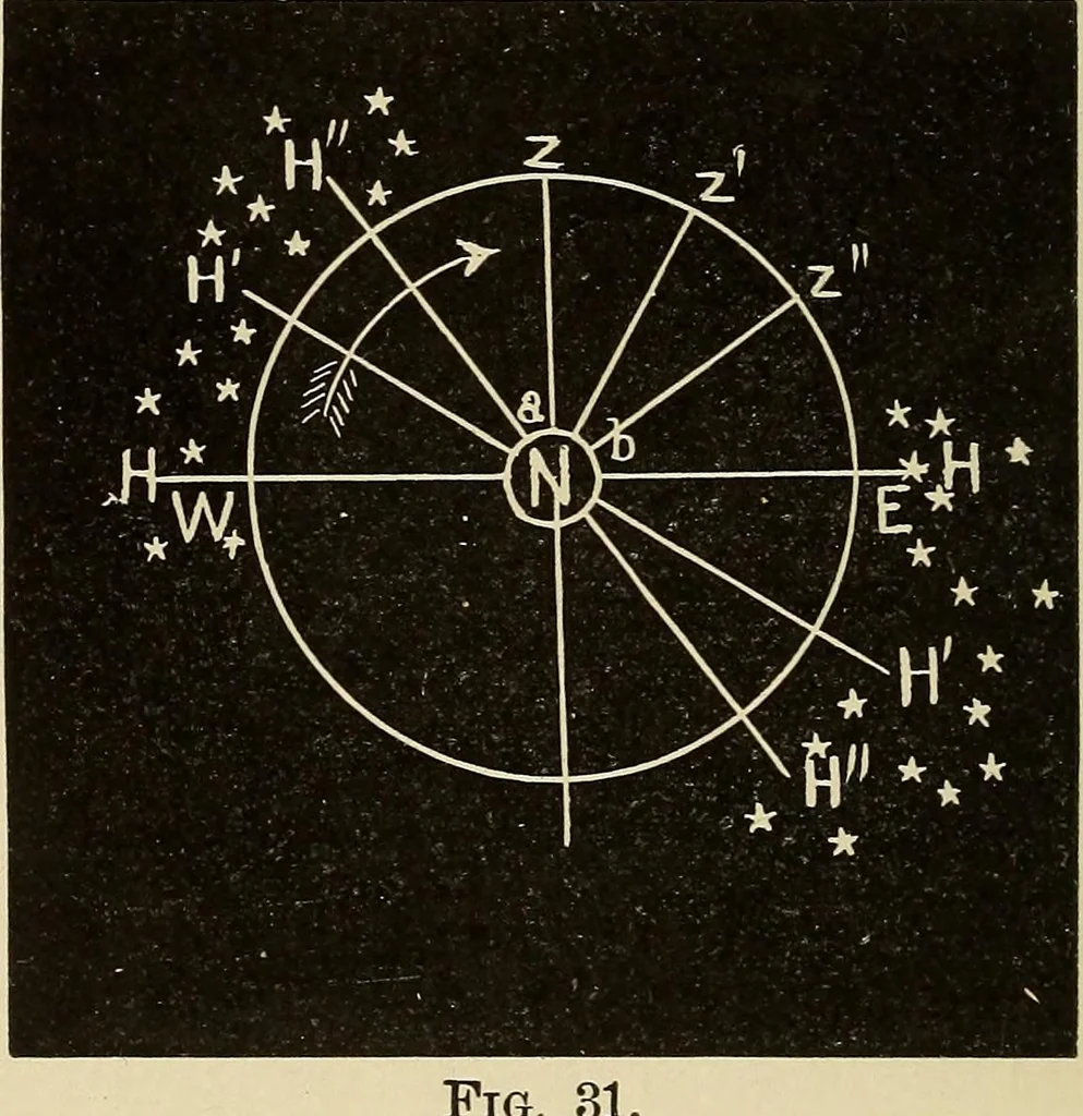 An illustration from Elementary astronomy; a beginner's text-book, 1899, leaf 75