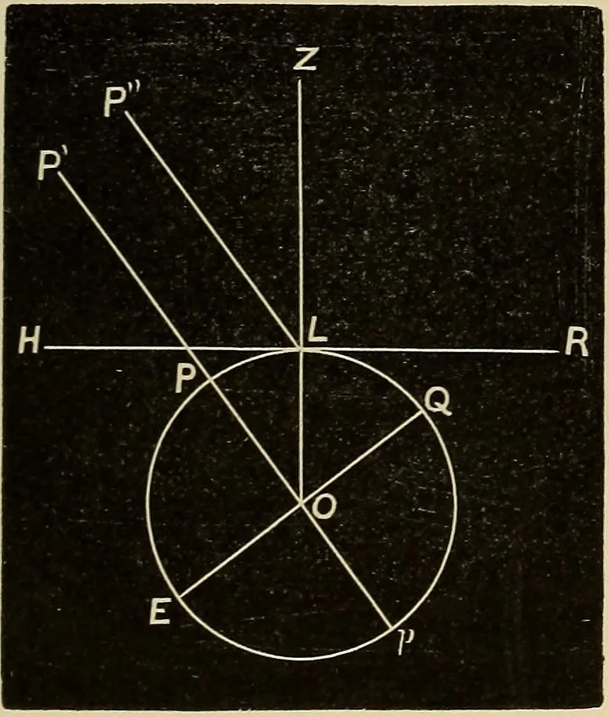 An illustration from Elementary astronomy; a beginner's text-book, 1899, leaf 80