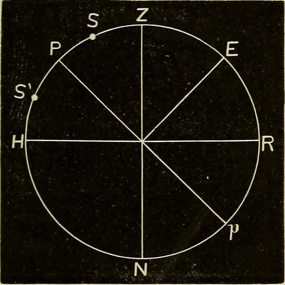 An illustration from Elementary astronomy; a beginner's text-book, 1899, leaf 82