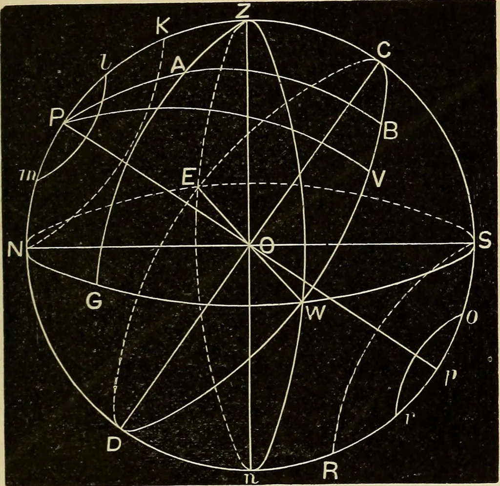 An illustration from Elementary astronomy; a beginner's text-book, 1899, leaf 84