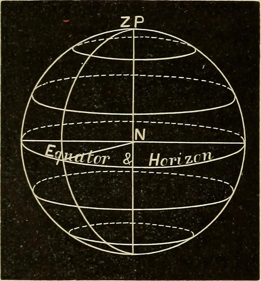 An illustration from Elementary astronomy; a beginner's text-book, 1899, leaf 86