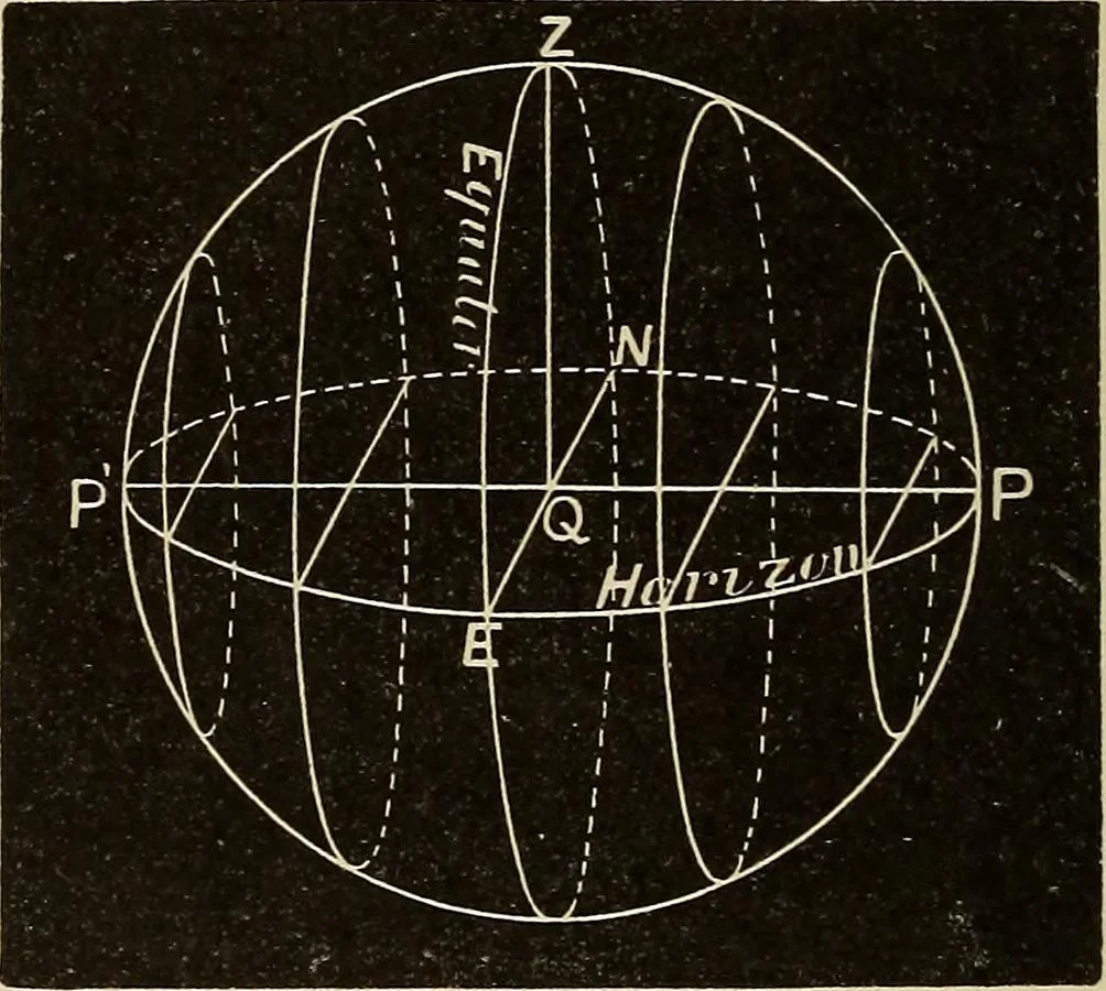 An illustration from Elementary astronomy; a beginner's text-book, 1899, leaf 89