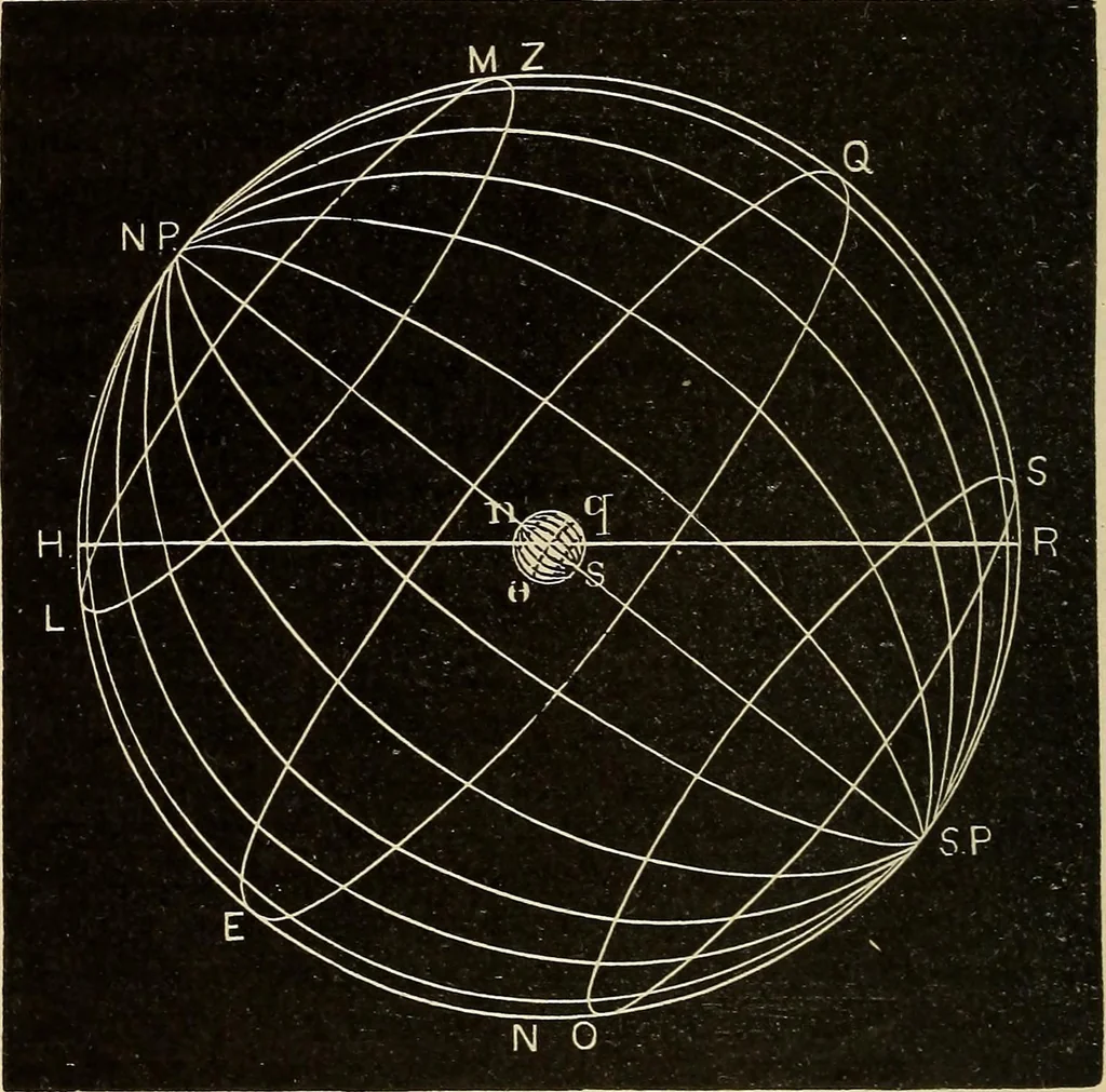 An illustration from Elementary astronomy; a beginner's text-book, 1899, leaf 93
