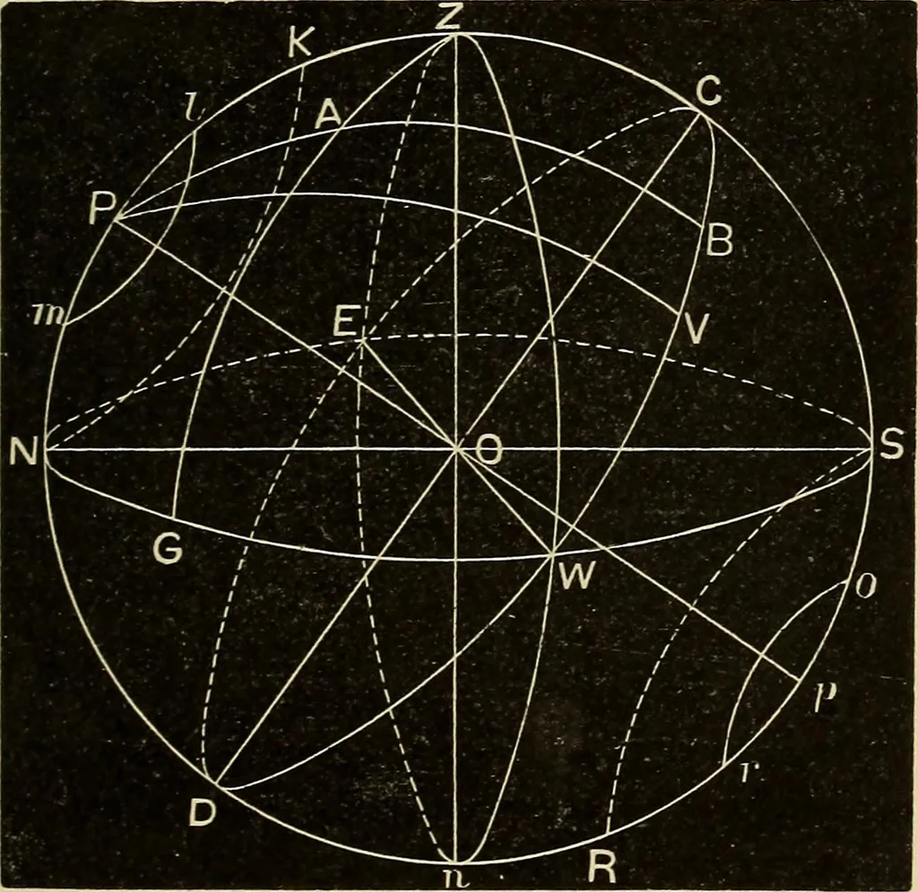 An illustration from Elementary astronomy; a beginner's text-book, 1899, leaf 98