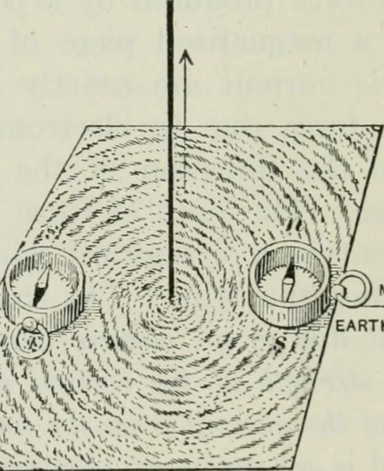 An illustration from An elementary book on electricity and magnetism and their applications, 1919, leaf 113