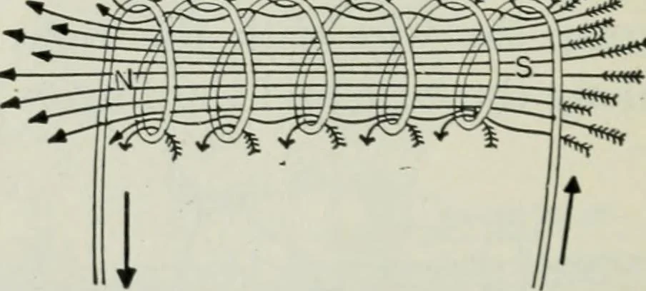 An illustration from An elementary book on electricity and magnetism and their applications, 1919, leaf 115