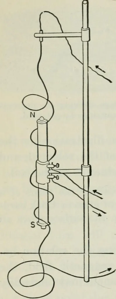 An illustration from An elementary book on electricity and magnetism and their applications, 1919, leaf 117