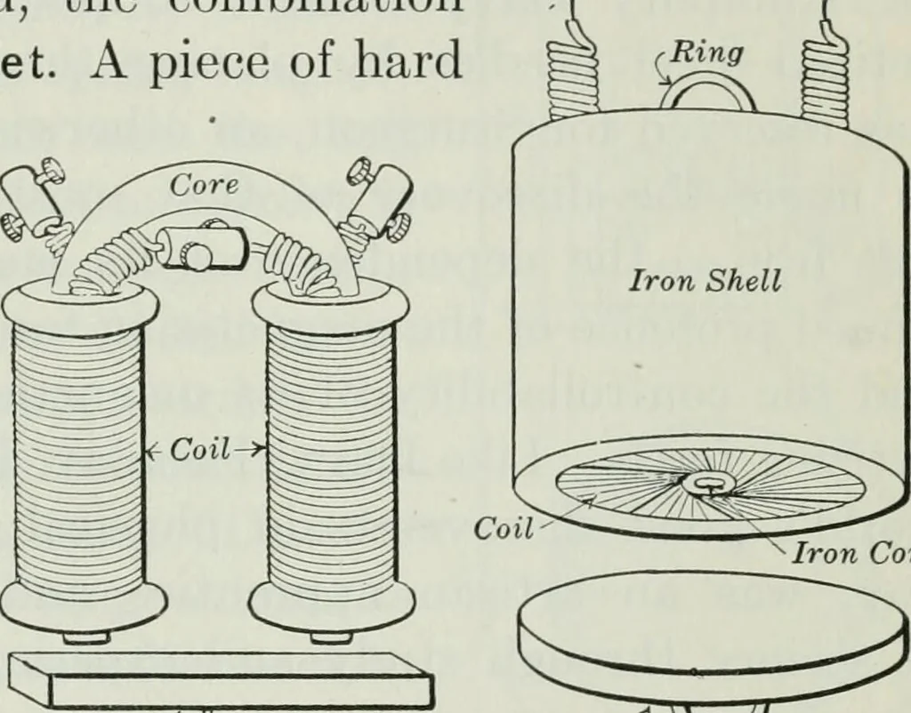An illustration from An elementary book on electricity and magnetism and their applications, 1919, leaf 118