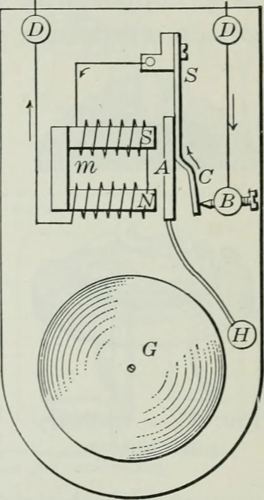 An illustration from An elementary book on electricity and magnetism and their applications, 1919, leaf 120