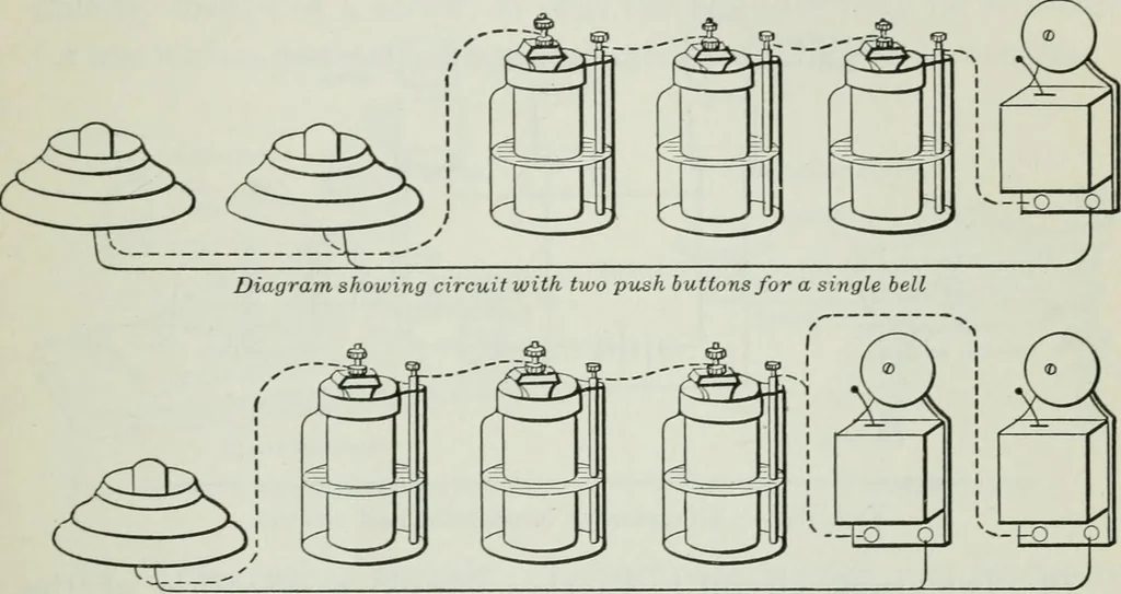 An illustration from An elementary book on electricity and magnetism and their applications, 1919, leaf 122