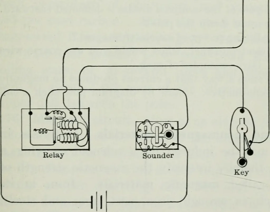 An illustration from An elementary book on electricity and magnetism and their applications, 1919, leaf 128