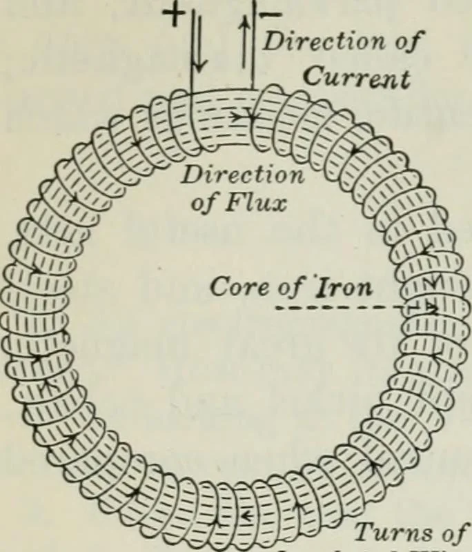 An illustration from An elementary book on electricity and magnetism and their applications, 1919, leaf 131