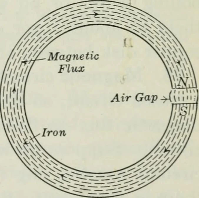 An illustration from An elementary book on electricity and magnetism and their applications, 1919, leaf 131