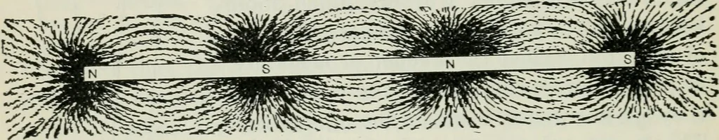 An illustration from An elementary book on electricity and magnetism and their applications, 1919, leaf 147