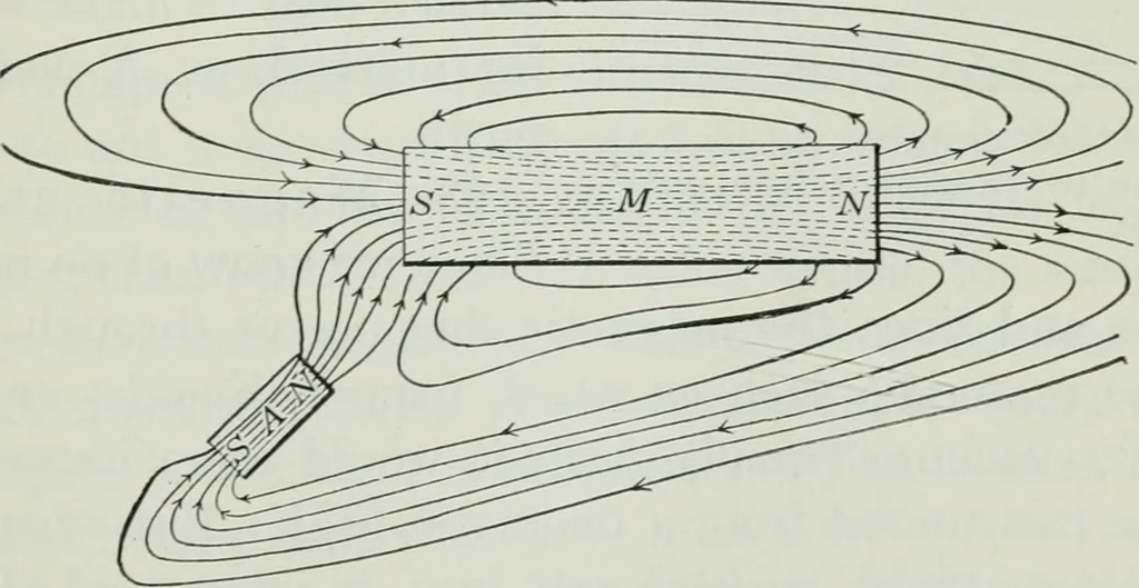 An illustration from An elementary book on electricity and magnetism and their applications, 1919, leaf 148