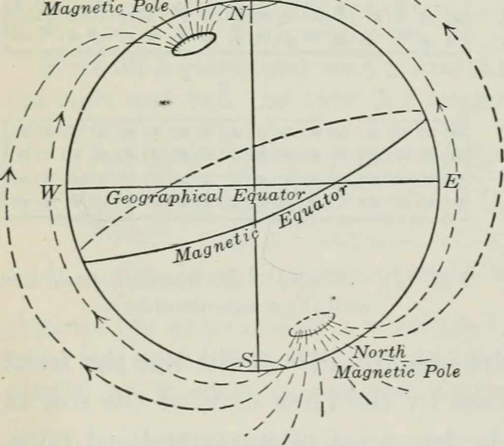 An illustration from An elementary book on electricity and magnetism and their applications, 1919, leaf 155