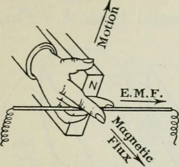 An illustration from An elementary book on electricity and magnetism and their applications, 1919, leaf 169