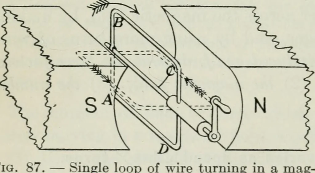 An illustration from An elementary book on electricity and magnetism and their applications, 1919, leaf 171