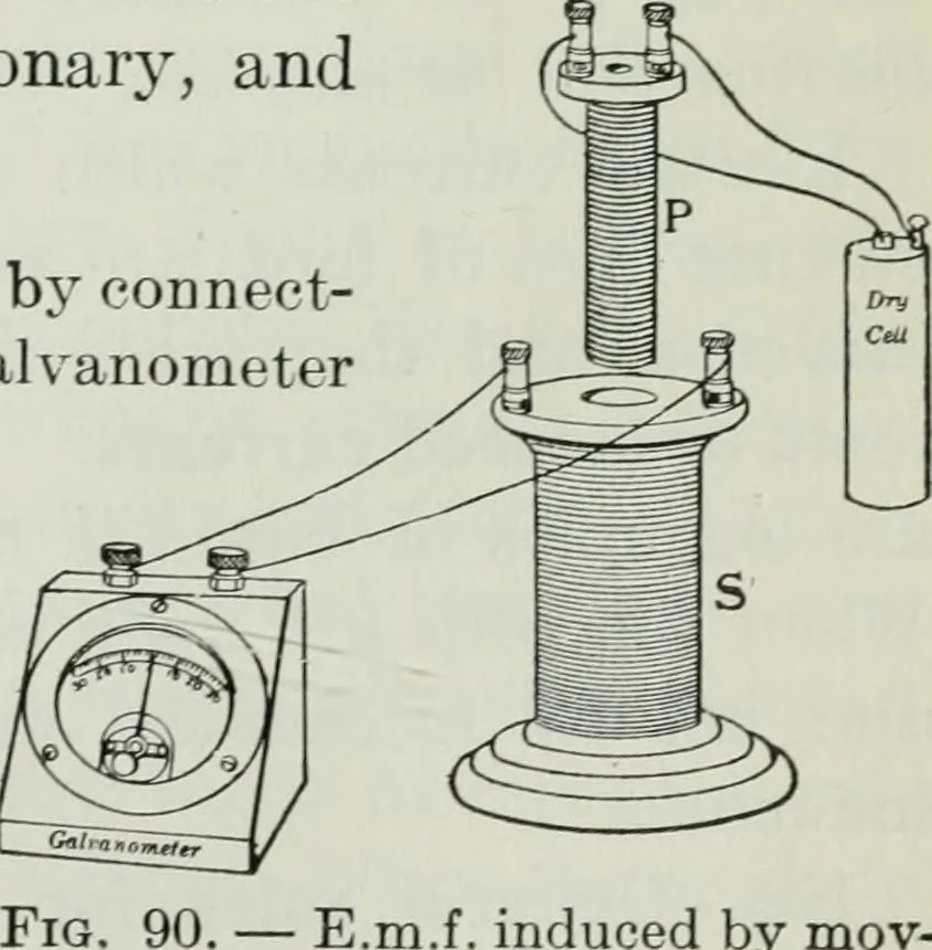 An illustration from An elementary book on electricity and magnetism and their applications, 1919, leaf 174
