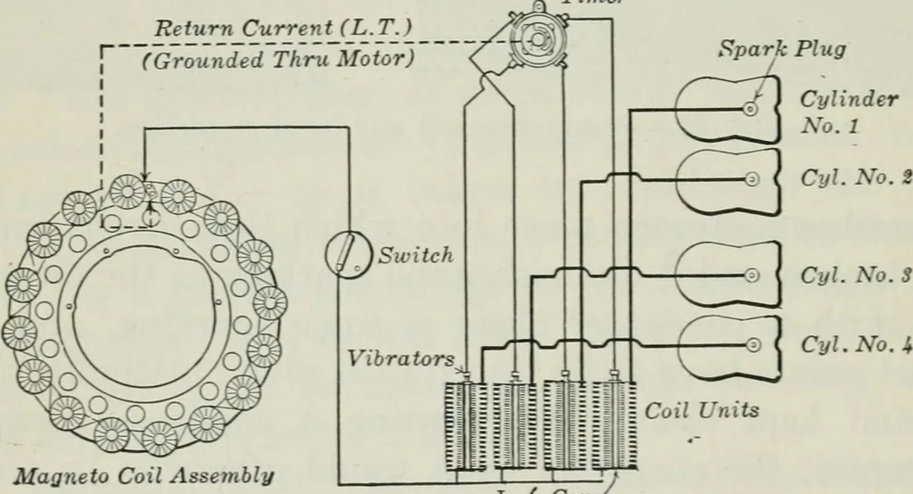 An illustration from An elementary book on electricity and magnetism and their applications, 1919, leaf 179