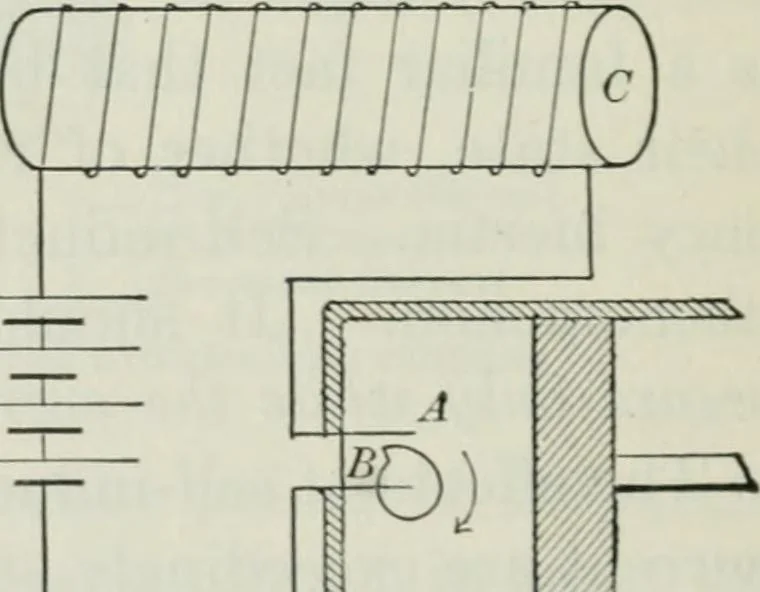 An illustration from An elementary book on electricity and magnetism and their applications, 1919, leaf 181