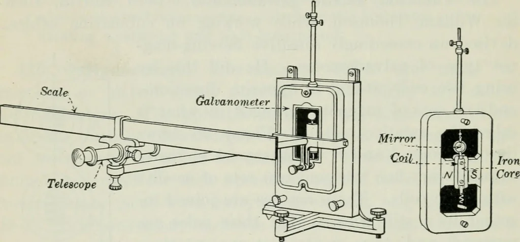 An illustration from An elementary book on electricity and magnetism and their applications, 1919, leaf 187