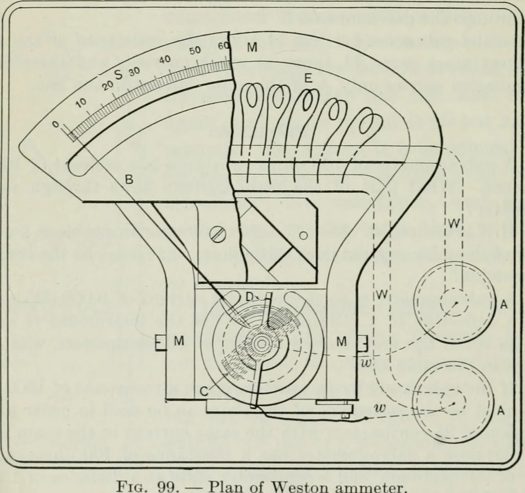 An illustration from An elementary book on electricity and magnetism and their applications, 1919, leaf 191
