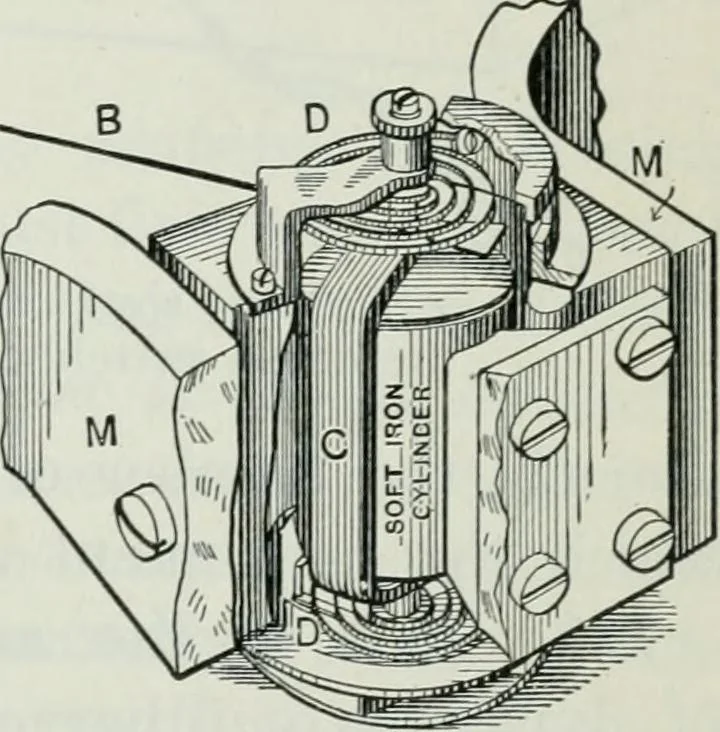 An illustration from An elementary book on electricity and magnetism and their applications, 1919, leaf 192