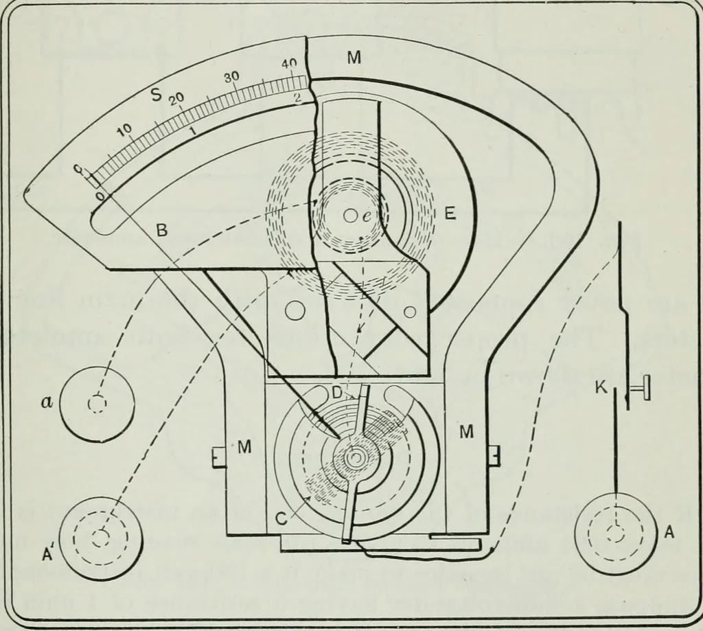 An illustration from An elementary book on electricity and magnetism and their applications, 1919, leaf 196