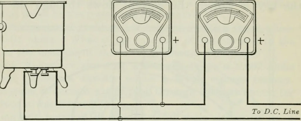 An illustration from An elementary book on electricity and magnetism and their applications, 1919, leaf 197