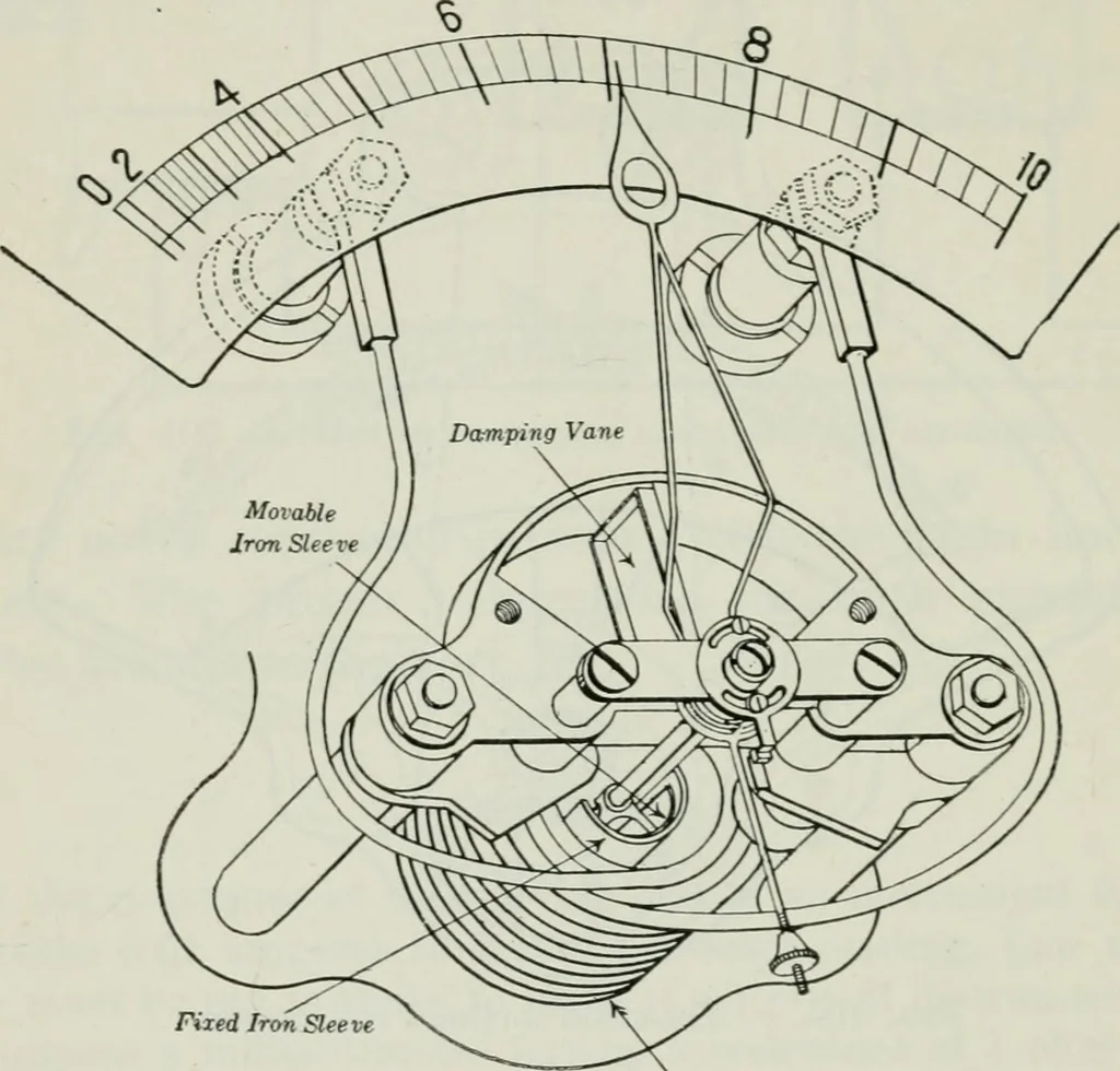 An illustration from An elementary book on electricity and magnetism and their applications, 1919, leaf 199