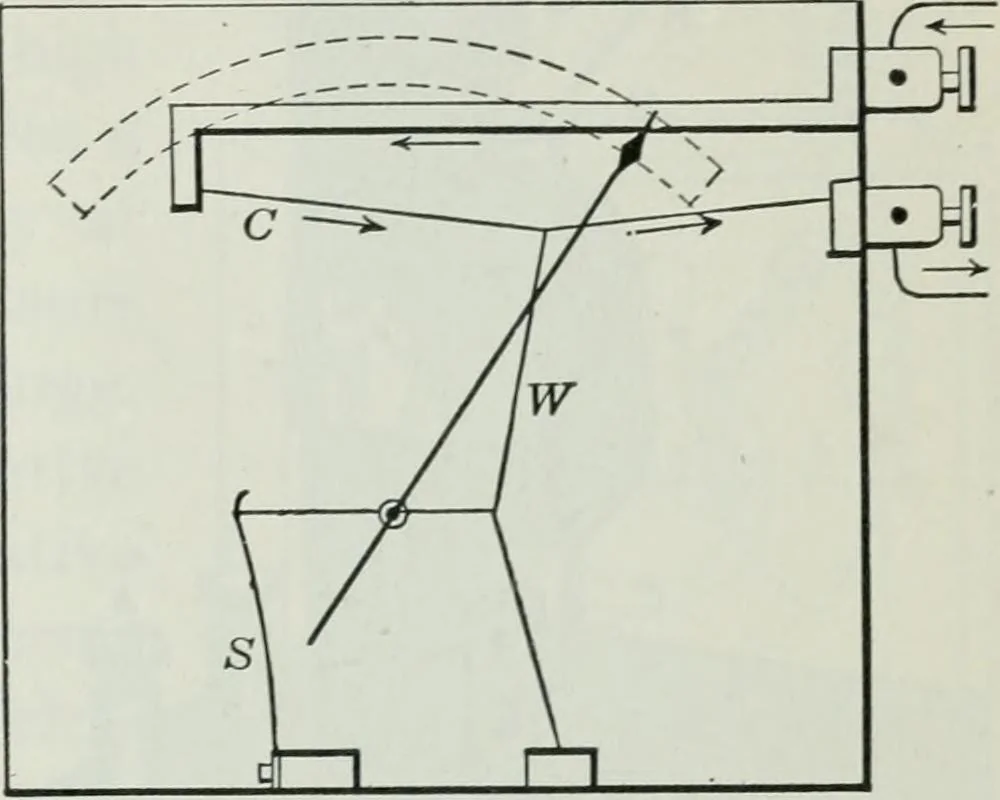 An illustration from An elementary book on electricity and magnetism and their applications, 1919, leaf 200