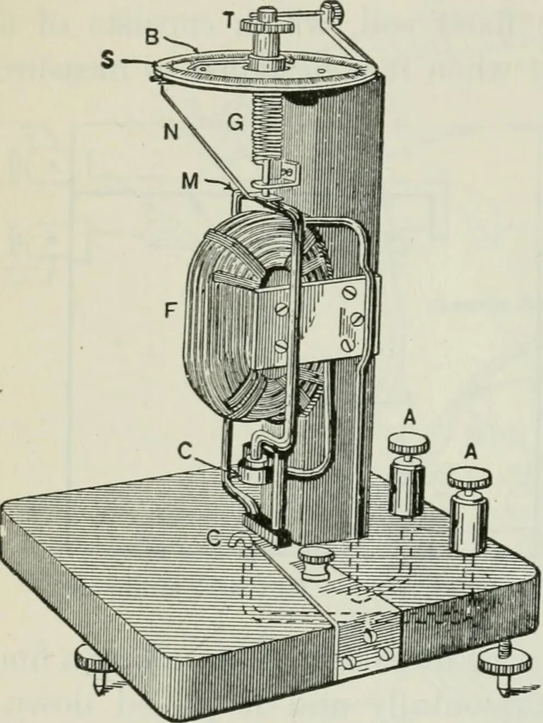 An illustration from An elementary book on electricity and magnetism and their applications, 1919, leaf 201